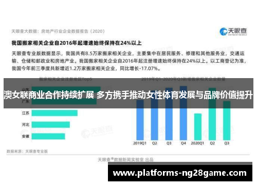 澳女联商业合作持续扩展 多方携手推动女性体育发展与品牌价值提升