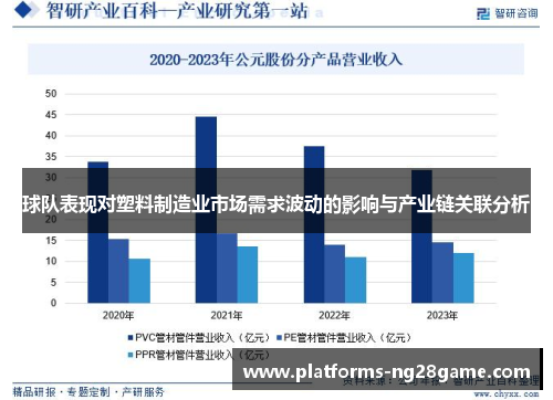 球队表现对塑料制造业市场需求波动的影响与产业链关联分析