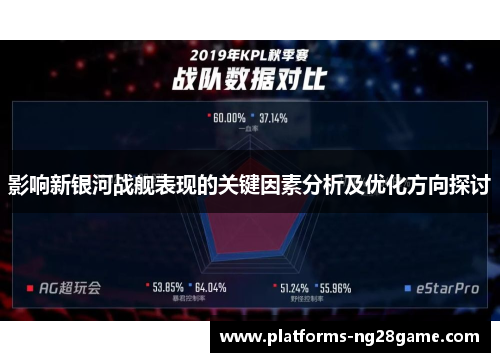 影响新银河战舰表现的关键因素分析及优化方向探讨