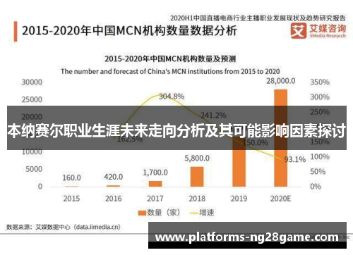 本纳赛尔职业生涯未来走向分析及其可能影响因素探讨