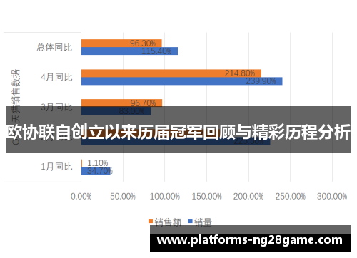 欧协联自创立以来历届冠军回顾与精彩历程分析