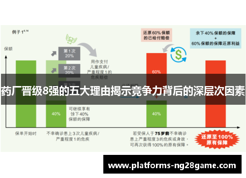 药厂晋级8强的五大理由揭示竞争力背后的深层次因素