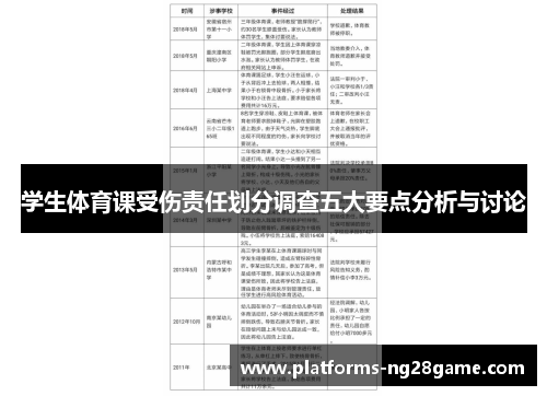 学生体育课受伤责任划分调查五大要点分析与讨论
