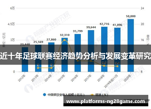 近十年足球联赛经济趋势分析与发展变革研究