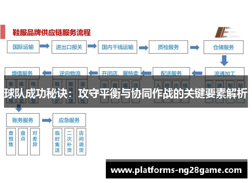 球队成功秘诀：攻守平衡与协同作战的关键要素解析