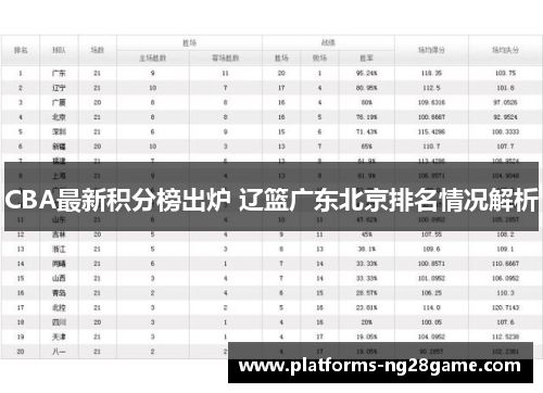 CBA最新积分榜出炉 辽篮广东北京排名情况解析