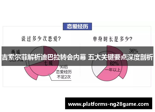 吉索尔菲解析迪巴拉转会内幕 五大关键要点深度剖析