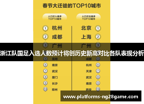 浙江队国足入选人数预计将创历史新高对比各队表现分析