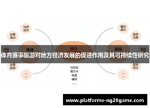 体育赛事旅游对地方经济发展的促进作用及其可持续性研究