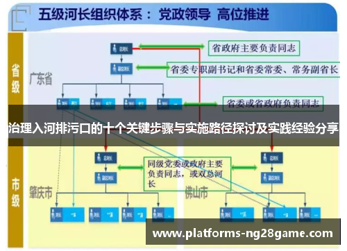 治理入河排污口的十个关键步骤与实施路径探讨及实践经验分享