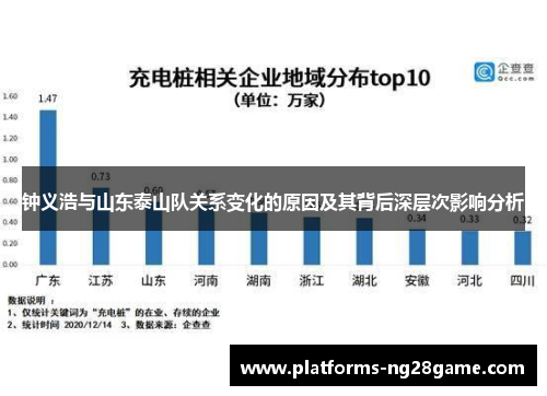 钟义浩与山东泰山队关系变化的原因及其背后深层次影响分析