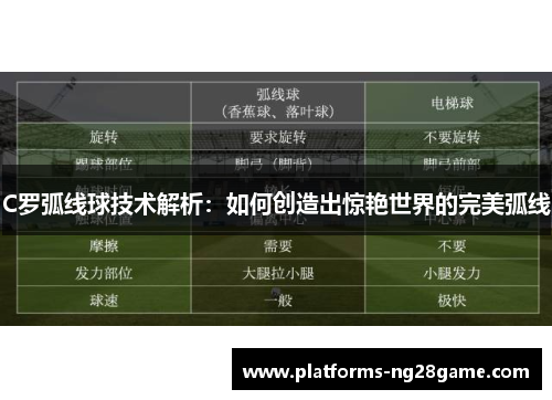 C罗弧线球技术解析：如何创造出惊艳世界的完美弧线