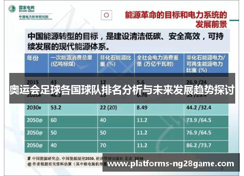 奥运会足球各国球队排名分析与未来发展趋势探讨