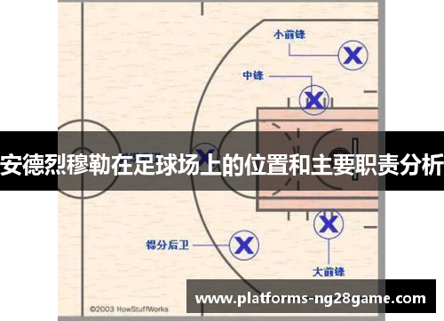 安德烈穆勒在足球场上的位置和主要职责分析