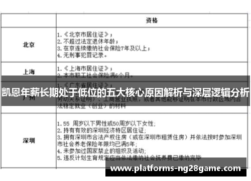 凯恩年薪长期处于低位的五大核心原因解析与深层逻辑分析