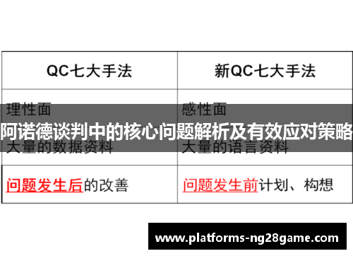 阿诺德谈判中的核心问题解析及有效应对策略