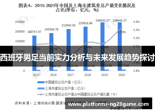 西班牙男足当前实力分析与未来发展趋势探讨