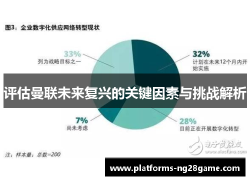 评估曼联未来复兴的关键因素与挑战解析 评估曼联未来复兴的关键因素与挑战解析