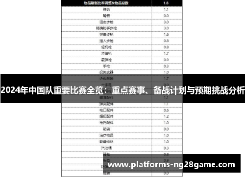 2024年中国队重要比赛全览:重点赛事、备战计划与预期挑战分析 2024年中国队重要比赛全览:重点赛事、备战计划与预期挑战分析