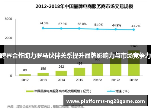 跨界合作助力罗马伙伴关系提升品牌影响力与市场竞争力 跨界合作助力罗马伙伴关系提升品牌影响力与市场竞争力