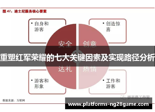 重塑红军荣耀的七大关键因素及实现路径分析