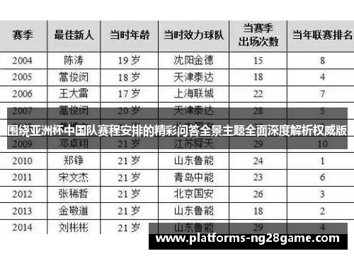围绕亚洲杯中国队赛程安排的精彩问答全景主题全面深度解析权威版