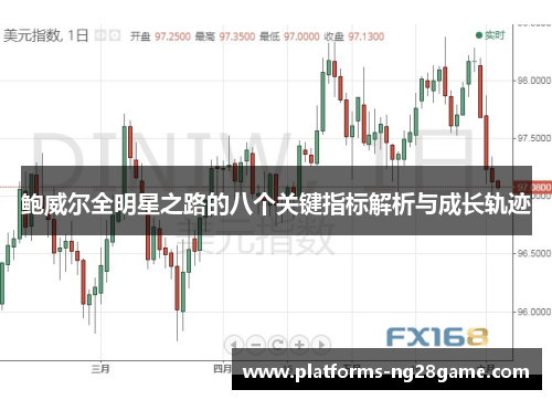 鲍威尔全明星之路的八个关键指标解析与成长轨迹