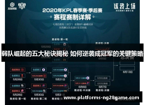 弱队崛起的五大秘诀揭秘 如何逆袭成冠军的关键策略