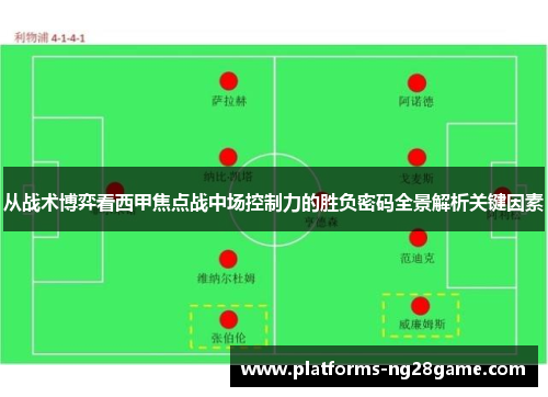从战术博弈看西甲焦点战中场控制力的胜负密码全景解析关键因素