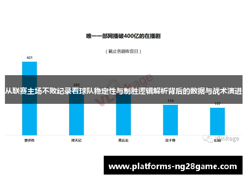 从联赛主场不败纪录看球队稳定性与制胜逻辑解析背后的数据与战术演进