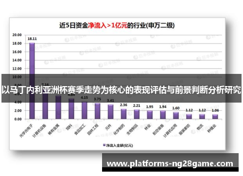 以马丁内利亚洲杯赛季走势为核心的表现评估与前景判断分析研究 以马丁内利亚洲杯赛季走势为核心的表现评估与前景判断分析研究