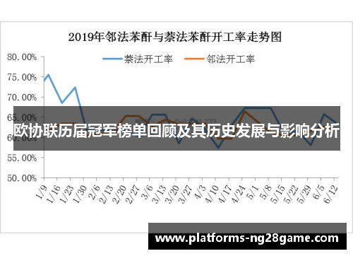 欧协联历届冠军榜单回顾及其历史发展与影响分析