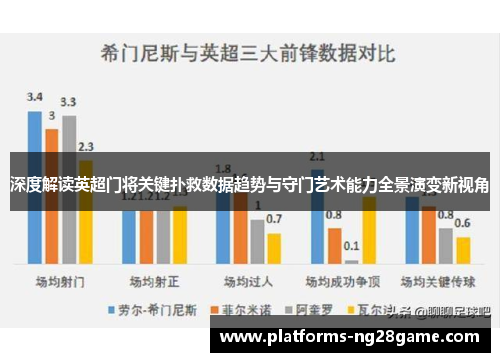 深度解读英超门将关键扑救数据趋势与守门艺术能力全景演变新视角