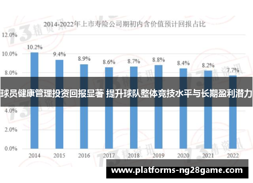 球员健康管理投资回报显著 提升球队整体竞技水平与长期盈利潜力
