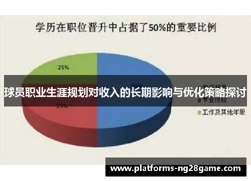 球员职业生涯规划对收入的长期影响与优化策略探讨